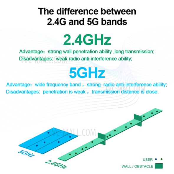 ROCKETEK WL3AT 600Mbps Dual Band 2.4G/5GHz Wireless USB WiFi Adapter Ethernet Receiver Dongle