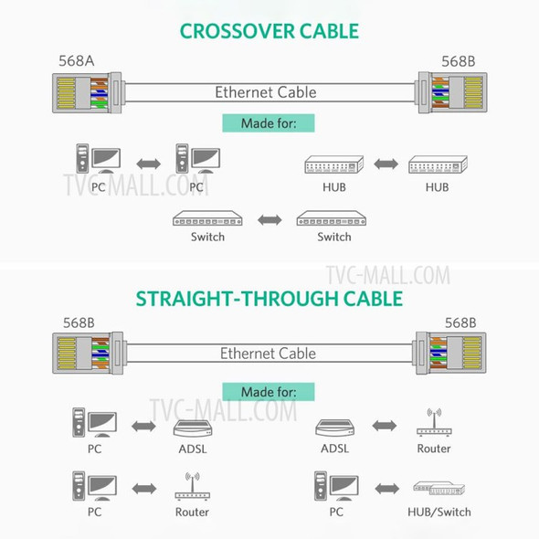 100Pcs UGREEN 60558 Cat6 RJ45 Connector Ethernet Cable Plugs 8P8C Crimp Modular UTP Network LAN Connectors