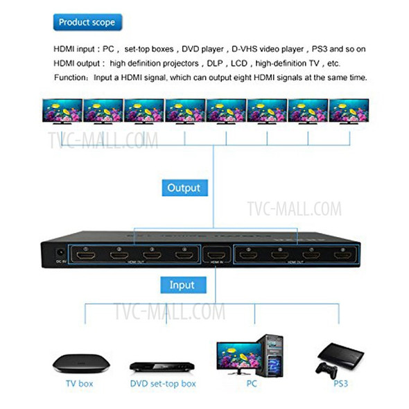 4K HD 1080P 1x8 HDMI Splitter 1-Input 8-Output Distributor Support 3D - EU Plug