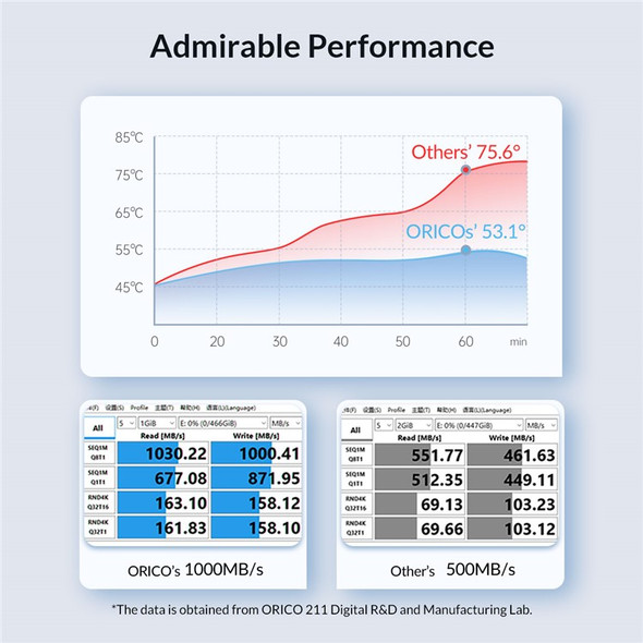 ORICO ORICO-M232C3-G2 M.2 NVMe SSD Case 10Gbps High Speed External Aluminum Alloy Hard Drive Enclosure Case - Grey