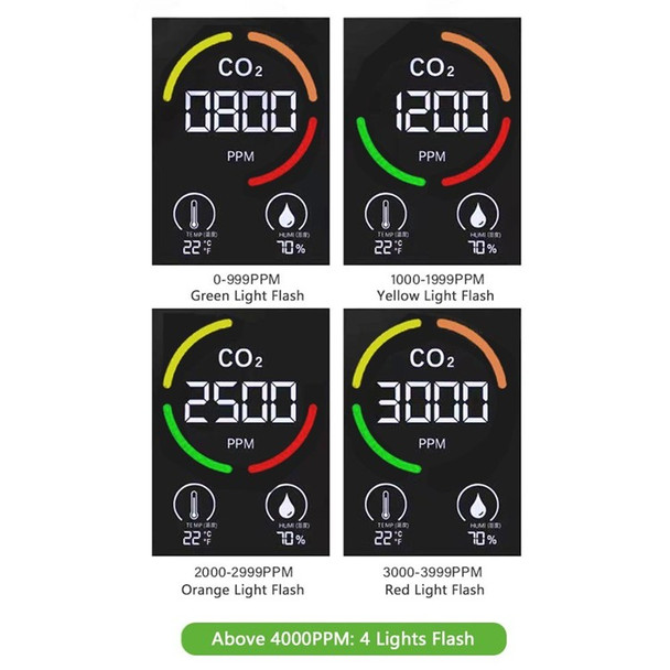 Indoor CO2 Monitor 3-in-1 Air Quality Monitor with CO2 / Temp / Humidity NDIR Sensor Carbon Dioxide Meter Alarm Detector