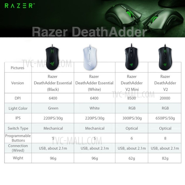 RAZER V2 Mini RGB Lightweight Wired Gaming USB  Mouse Mice for Windows PC Gamer