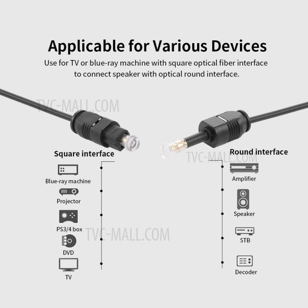 Gold-plated Toslink to Mini Toslink Digital Optical Fiber Square to Round Interface 3.5mm Audio Cable 1.5m - Black