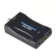 HDMI to BNC Composite Video Converter