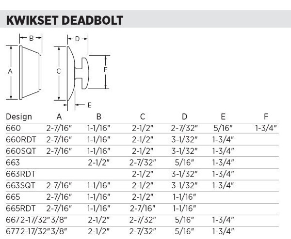 Kwikset 660SQT-405CSLSQT-26 Polished Chrome Single Cylinder Deadbolt with Casey Lever