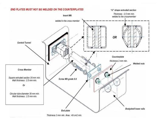 Custom Cages FIA 2022 Seat Rail kit