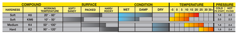 pirelli-chart.jpg