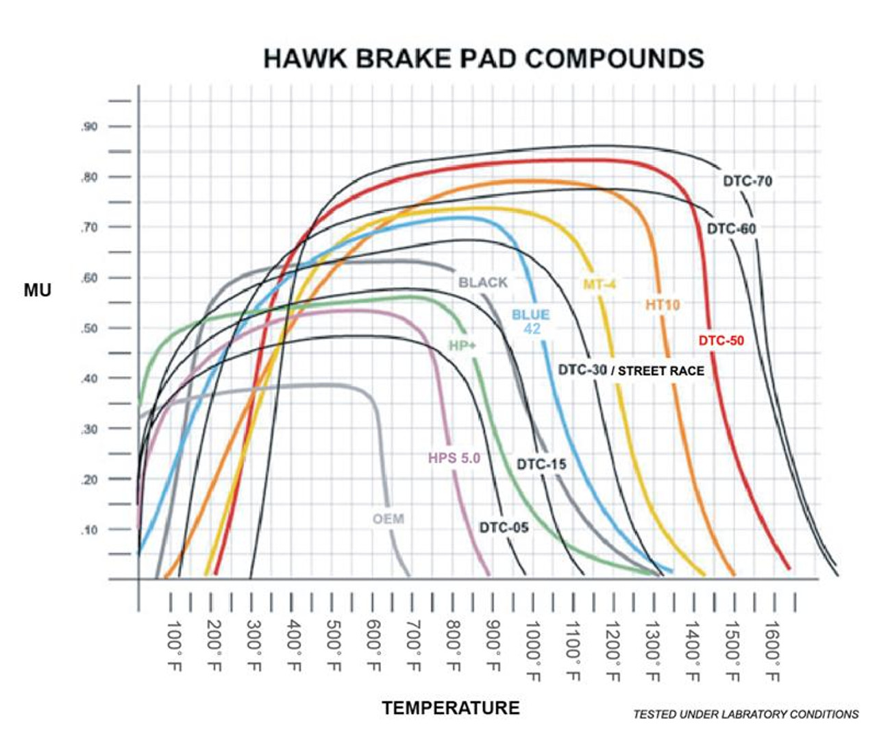 Hawk LTS Brake Pads - FMSI ID, D784 HB322Y.717