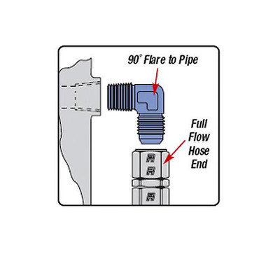 Russell 90Deg Flare Bulkhead Fitting 661261 Russell 90Deg Flare Bulkhead Fitting 661261