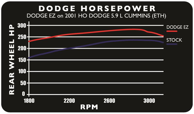 Edge Products EZ Plug-In Module - EO Status Pending - CARB EO Number: PENDING 30201