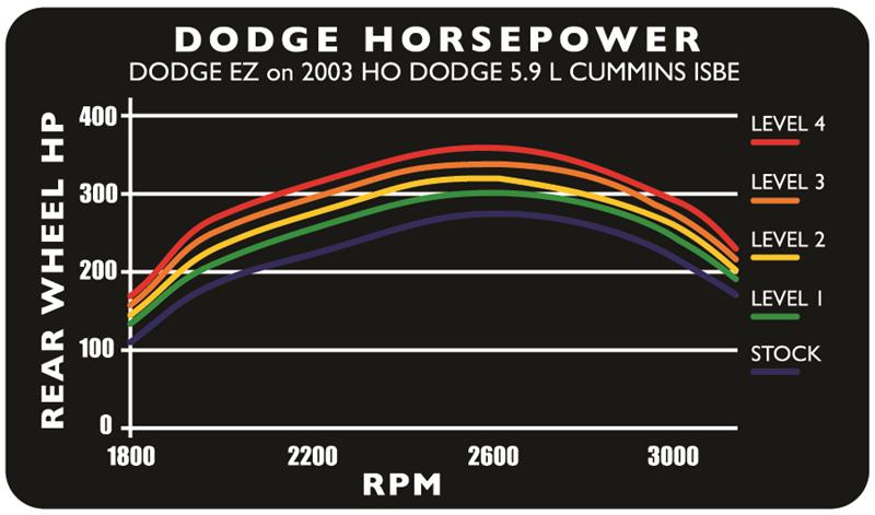 Edge Products EZ Plug-In Module - EO Status Pending - CARB EO Number: PENDING 30203