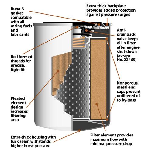 Moroso Racing Oil Filter - Long Design - 500psi Burst Strength 22470