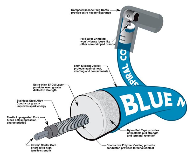 Moroso Blue Max Spiral Core Wire Set - 8Cylinder Universal - 90deg Boot, HEI-Style & Non-HEI 73217