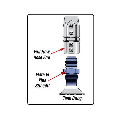 Russell Straight Flare to Pipe Adapter Fitting 660061