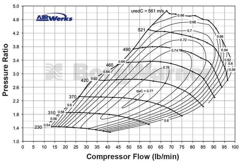 BorgWarner S300SX-E Super-Core 13009097051