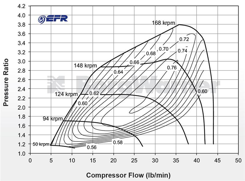 BorgWarner 6258 Super-Core 11587105002