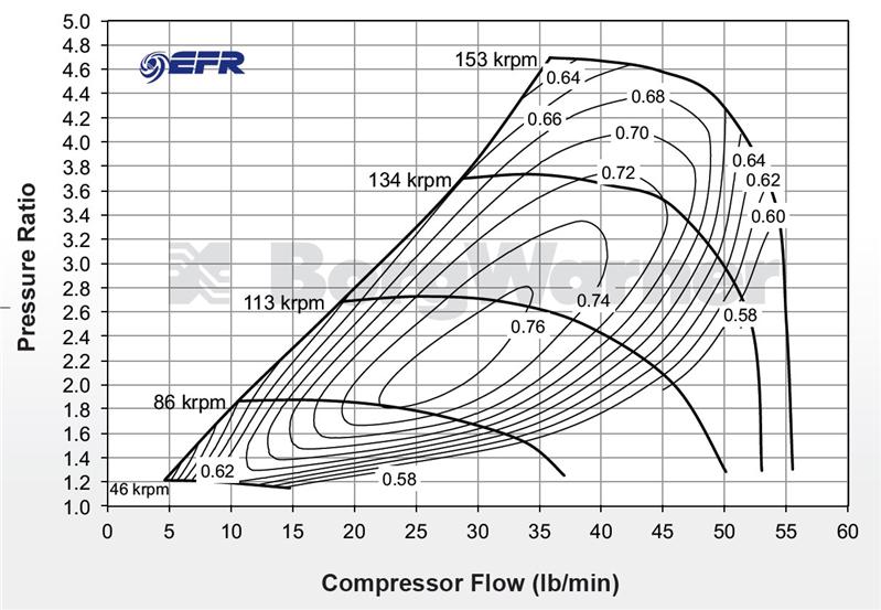 BorgWarner 7064-D Turbine Housing 12641019016