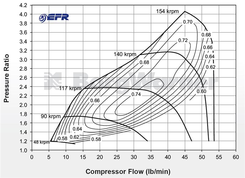 BorgWarner 6758 Super-Core 11587105001