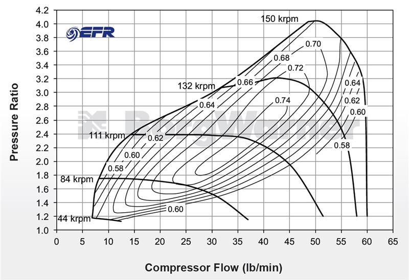 BorgWarner 7163-F Turbine Housing 11631008000