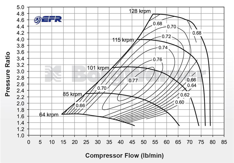 BorgWarner 8374 Super-Core 179257