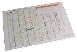 SPC Performance Torque Stix Chart 70050