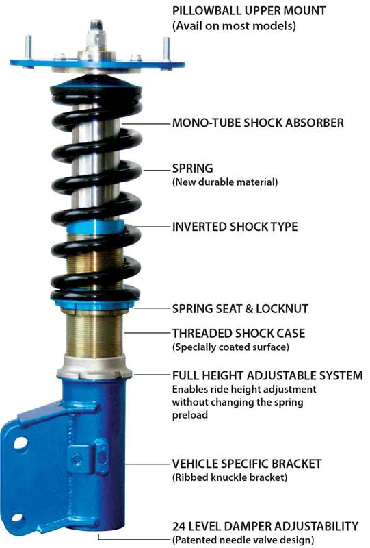 CUSCO Sport Zero-3S Coilovers - w/ HD Rubber Mounts 429 63S CN