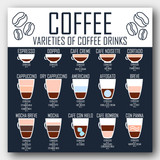 Espresso-based drinks