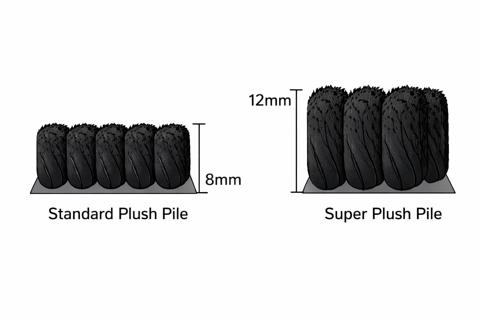 Super Plush vs Plush comparison