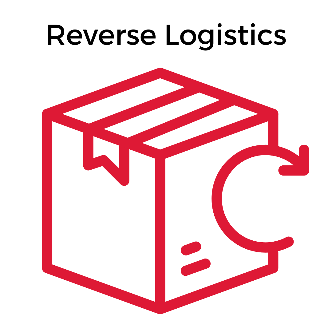 Reverse Logistics