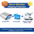 CandyKorner Meltable Shipping Infographic