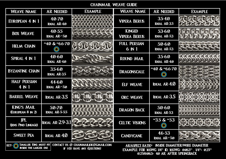 Chainmail Rings and Aspect Ratio