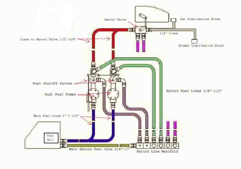 Fuel Injection System Plumbing Options