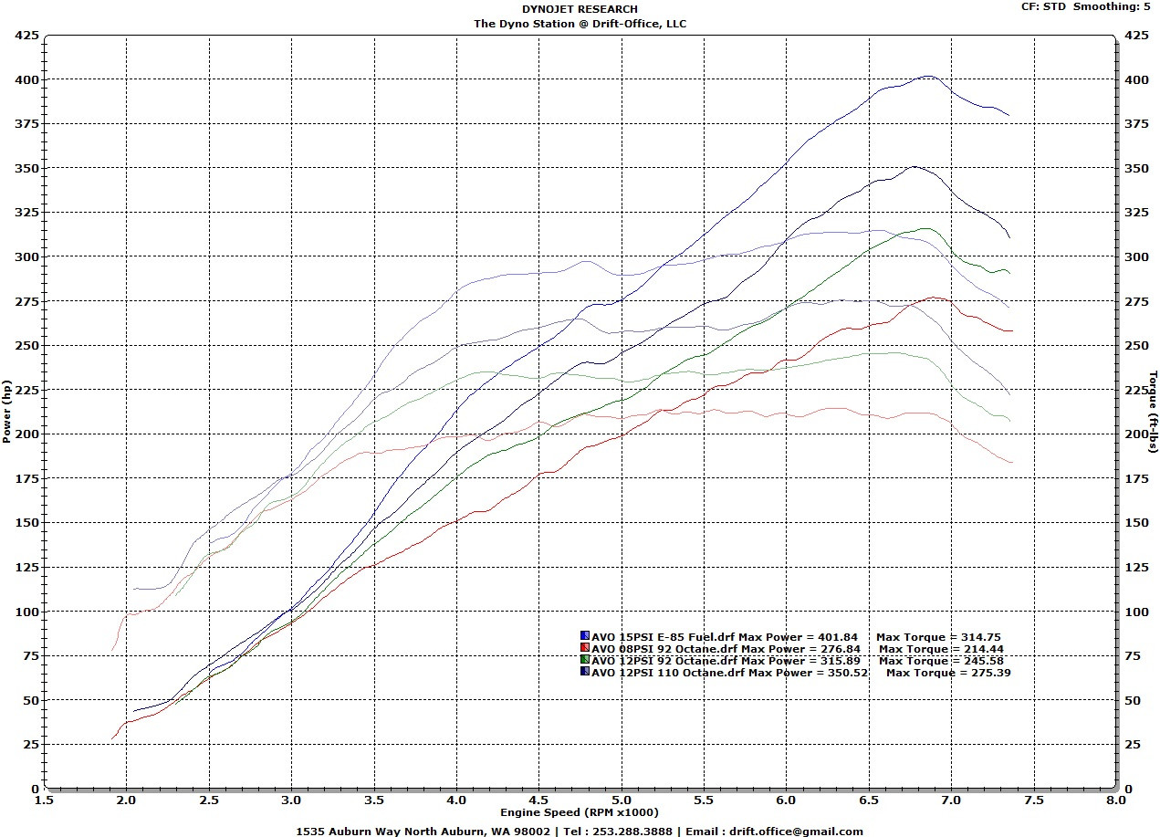 BRZ, FRS & 86 FA20 2012+ Base Turbo Kit - AVO Turbo