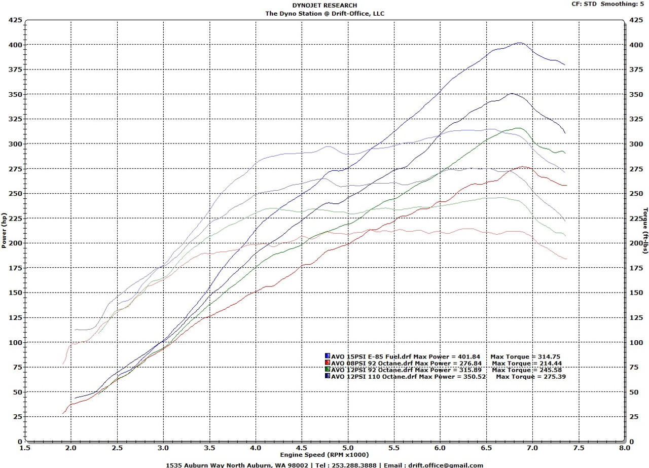 BRZ, FRS & 86 FA20 2012+ Upgrade Base Turbo Kit with 3" Turbo Outlet & 3" Crossover Pipe