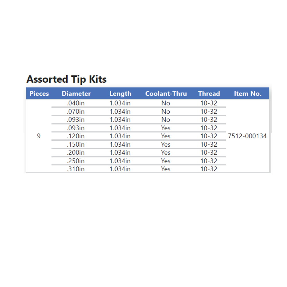Assorted Tips Kit Catalog Chart