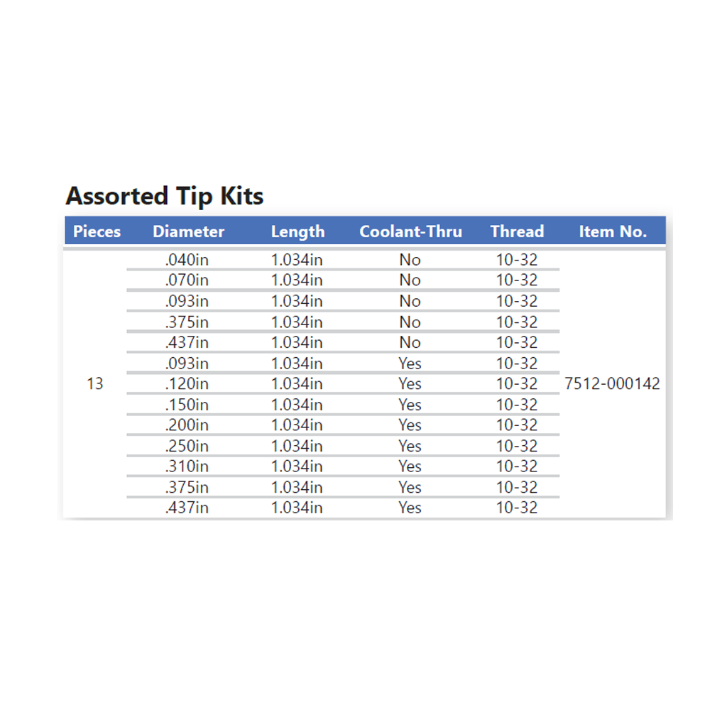 Assorted Tips Kit Catalog Chart
