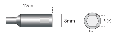 Recommended Depth of Cut = 1.5xs