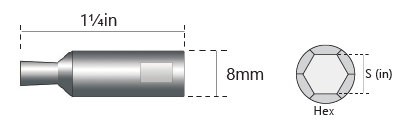 Recommended Depth of Cut = 1.5xS