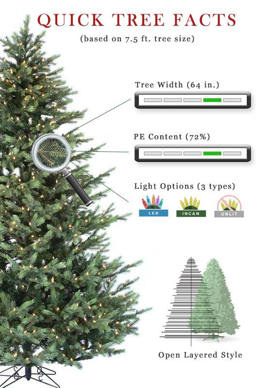 7.5' Victorian Fir Tree | ColorChange 3mm LED | Treetime