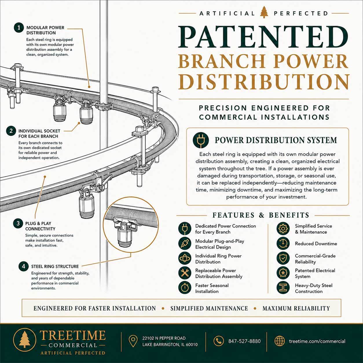 TreeTime patented individual branch power system