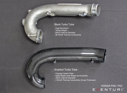 Eventuri Carbon Charge Pipe Honda Civic FK8 Type R