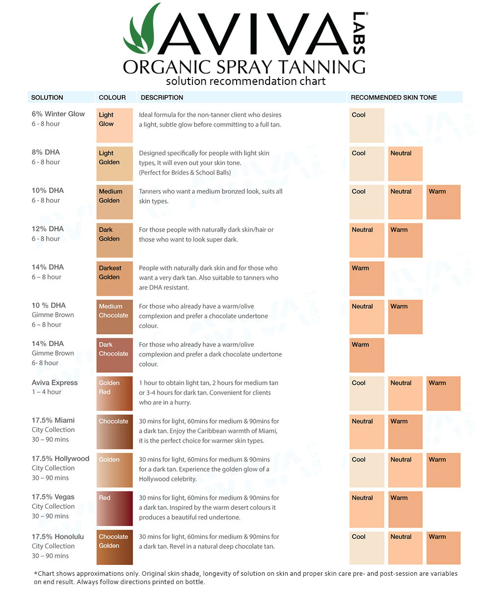 Aviva Gimme Brown Spray Tan Solution - 10% DHA