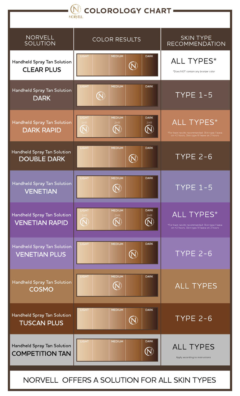 Norvell VIVID Cosmo Spray Tan Solution - The Tanning Store