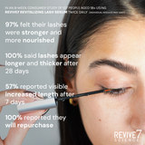 Revive 7 Lash Essentials Volumizing + Tint Mascara 