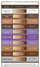 ICON Portable Self Tan Spray Tan Mister with Norvell Spray Tan Solution and Tanning Lotion Mitt