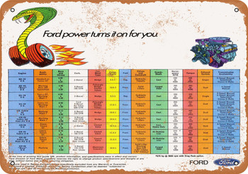 1970 Ford Power Lineup Specs - Metal Sign