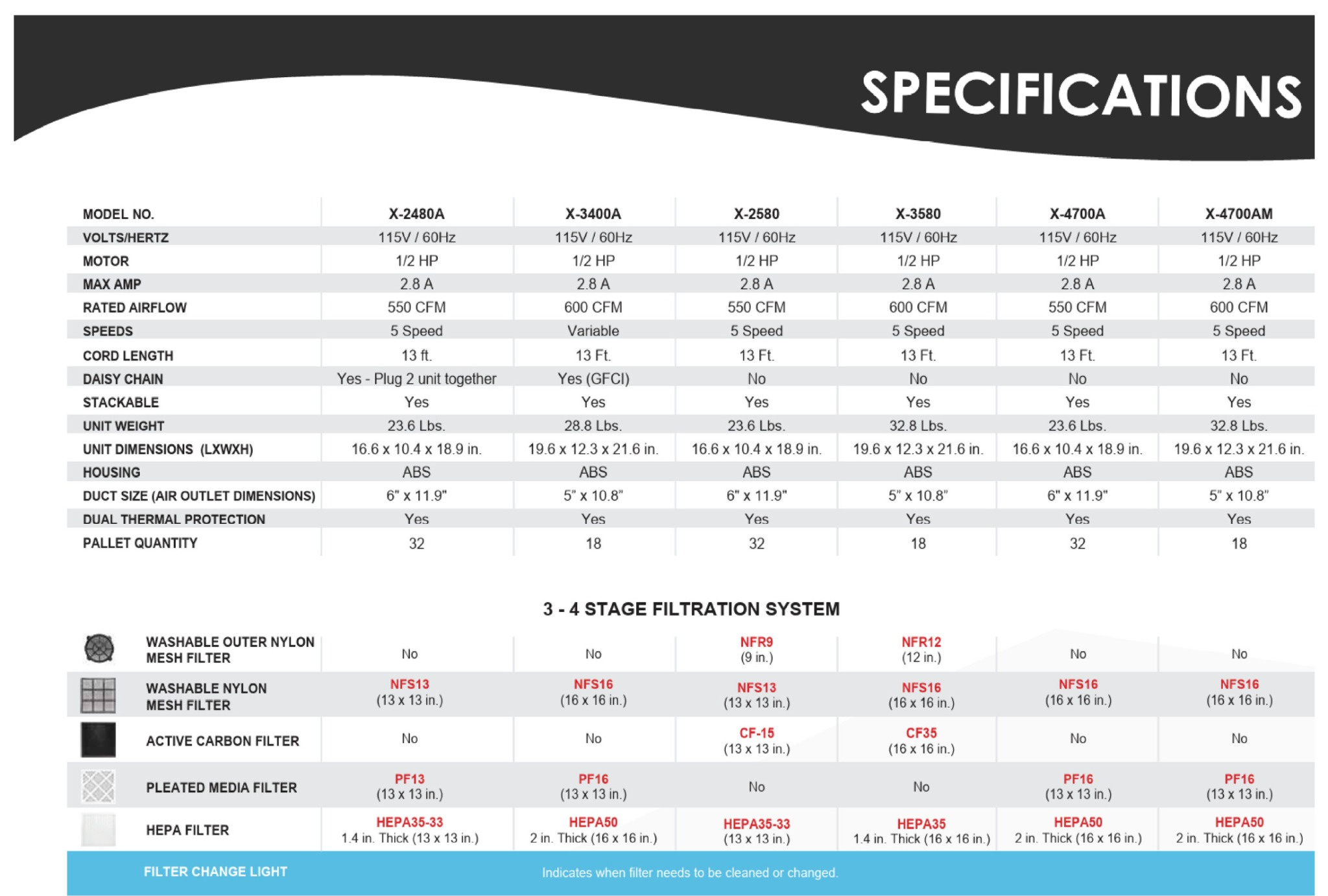 XPOWER air scrubber model comparison showing airflow, size, weight, and filtration differences