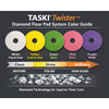 TASKI Twister diamond floor pad system color guide showing White, Yellow, Green, Pink, and Purple polishing stages