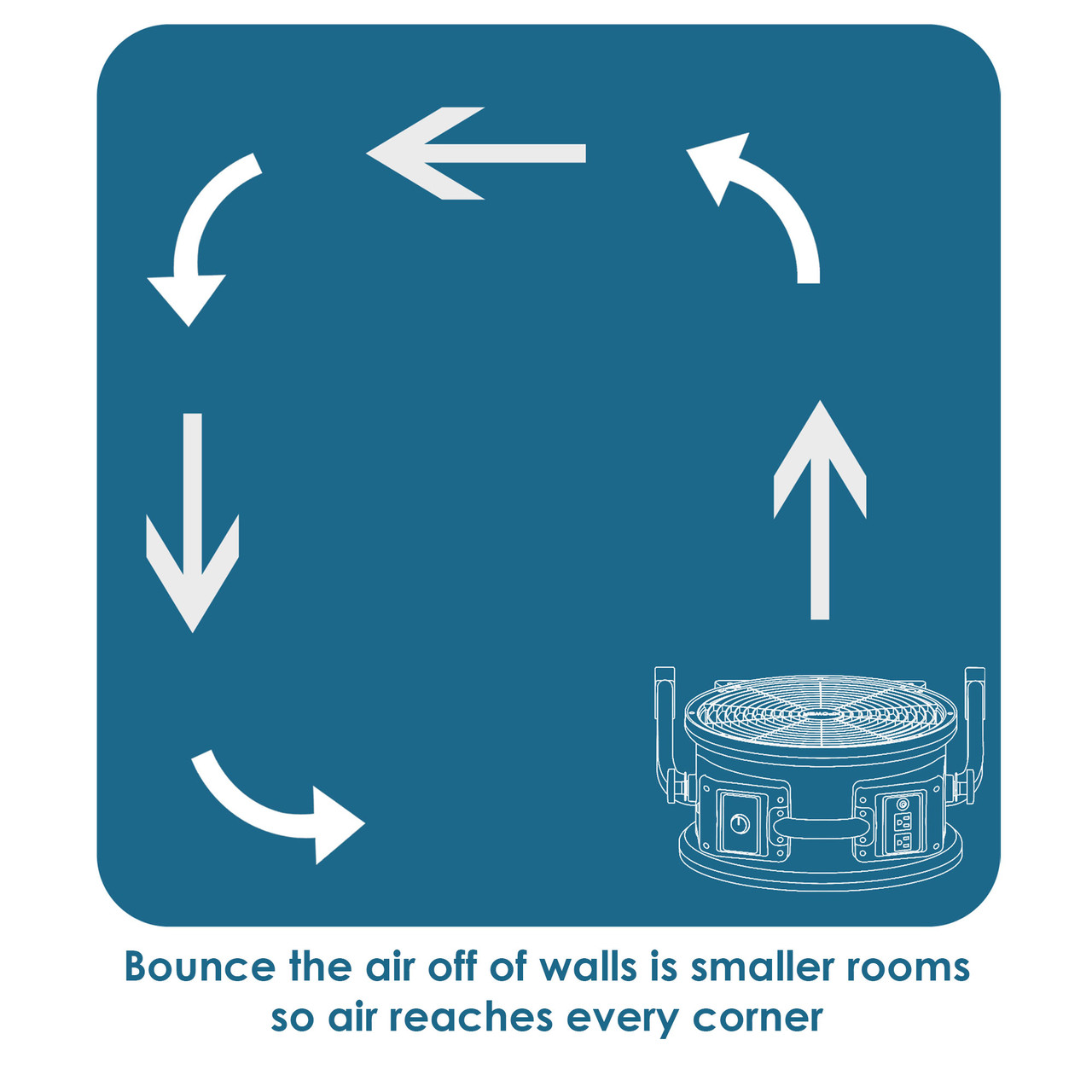 XPOWER P-26AR axial air mover showing focused high-velocity airflow direction for long-distance drying performance