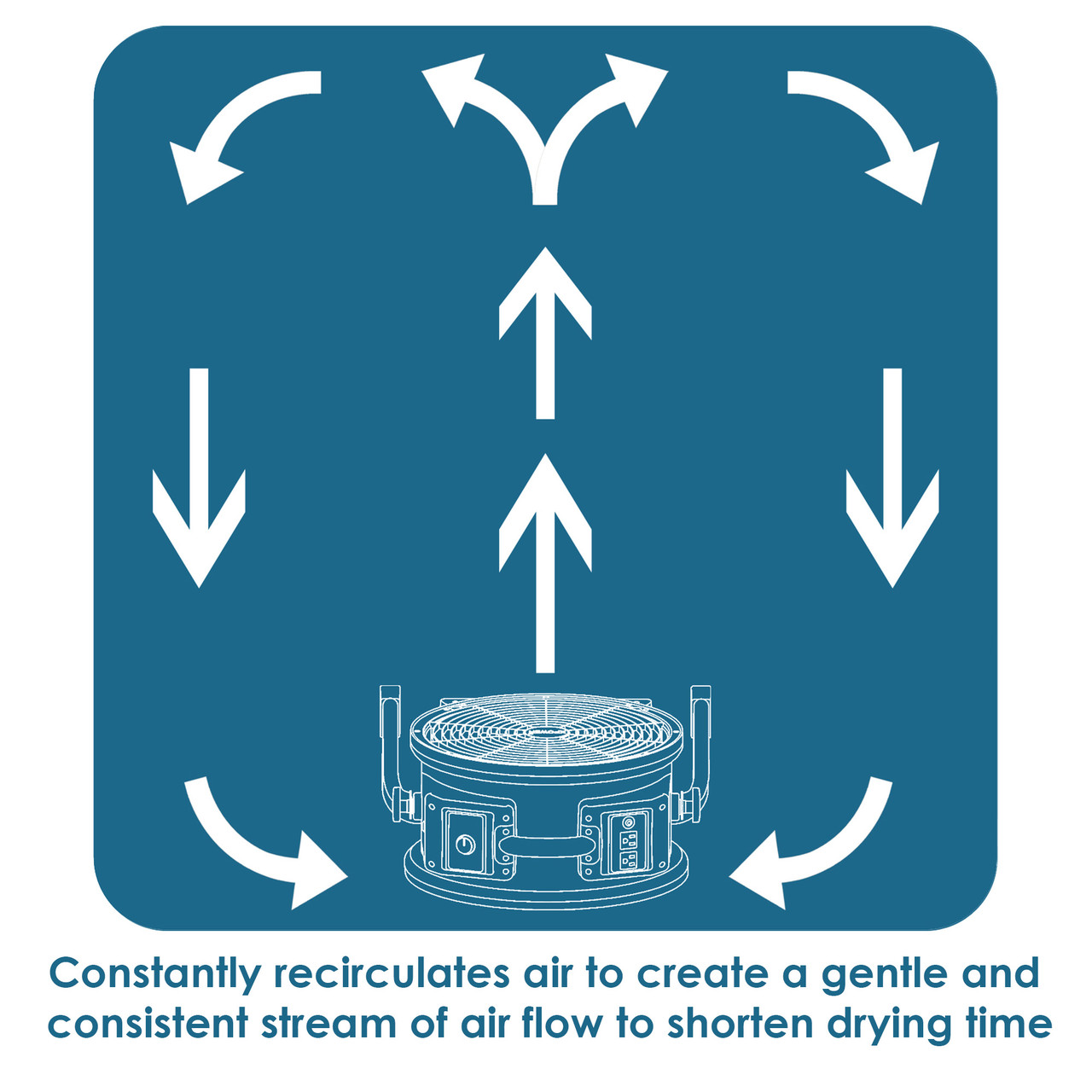 XPOWER P-26AR axial air mover airflow diagram demonstrating corner-to-corner air circulation
